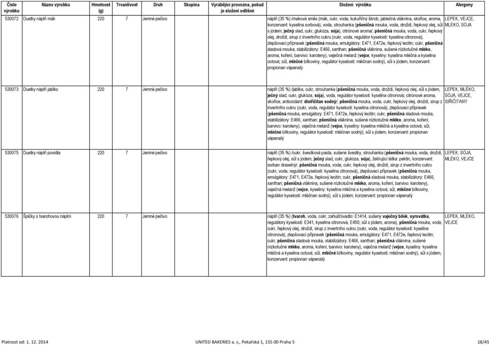 regulátor kyselosti: kyselina citronová), zlepšovací přípravek (pšeničná mouka, emulgátory: E471, E472e, řepkový lecitin; cukr, pšeničná sladová mouka, stabilizátory: E466, xanthan; pšeničná