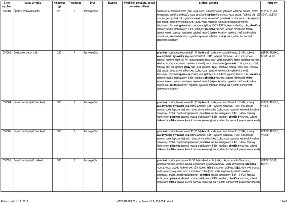 (cukr, voda, regulátor kyselosti: kyselina citronová), zlepšovací přípravek (pšeničná mouka, emulgátory: E471, E472e, řepkový lecitin; cukr, pšeničná sladová mouka, stabilizátory: E466, xanthan;