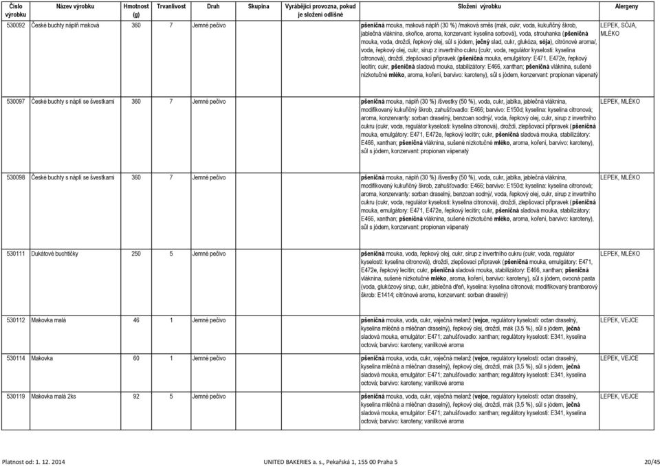 voda, regulátor kyselosti: kyselina citronová), droždí, zlepšovací přípravek (pšeničná mouka, emulgátory: E471, E472e, řepkový lecitin; cukr, pšeničná sladová mouka, stabilizátory: E466, xanthan;