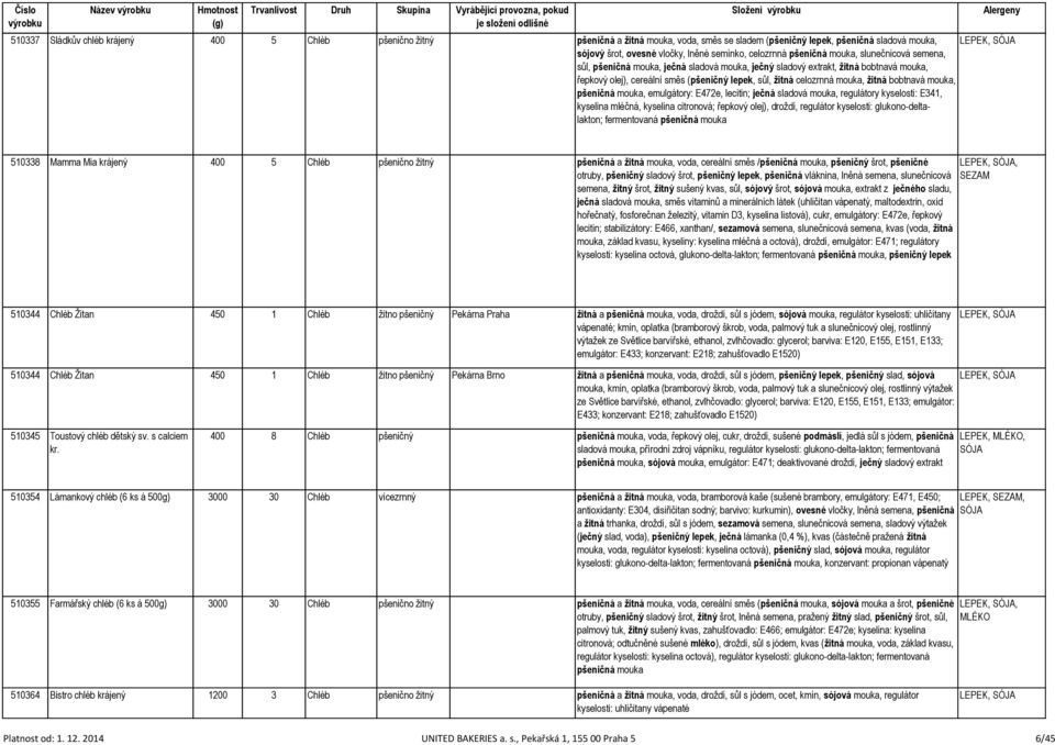 žitná bobtnavá mouka, pšeničná mouka, emulgátory: E472e, lecitin; ječná sladová mouka, regulátory kyselosti: E341, kyselina mléčná, kyselina citronová; řepkový olej), droždí, regulátor kyselosti: