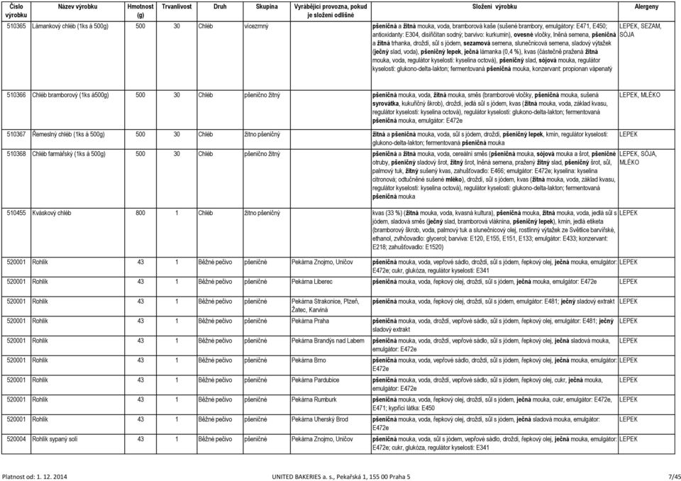 lámanka (0,4 %), kvas (částečně pražená žitná mouka, voda, regulátor kyselosti: kyselina octová), pšeničný slad, sójová mouka, regulátor kyselosti: glukono-delta-lakton; fermentovaná pšeničná mouka,