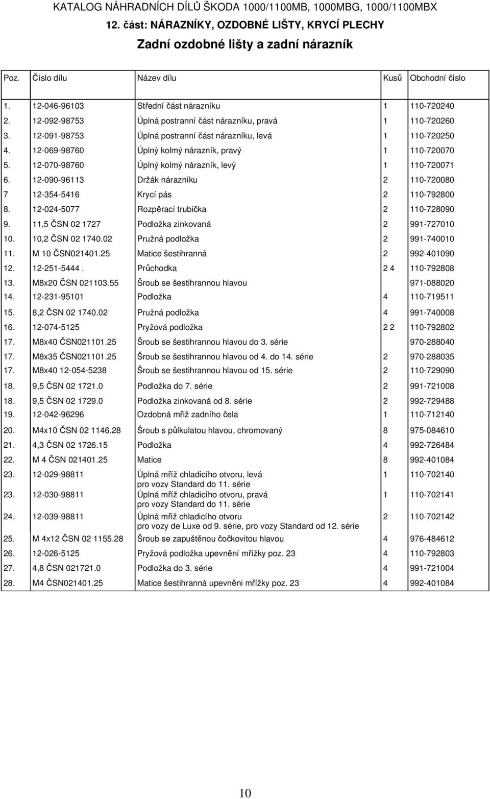 12-090-96113 Držák nárazníku 2 110-720080 7 12-354-5416 Krycí pás 2 110-792800 8. 12-024-5077 Rozpěrací trubička 2 110-728090 9. 11,5 ČSN 02 1727 Podložka zinkovaná 2 991-727010 10. 10,2 ČSN 02 1740.