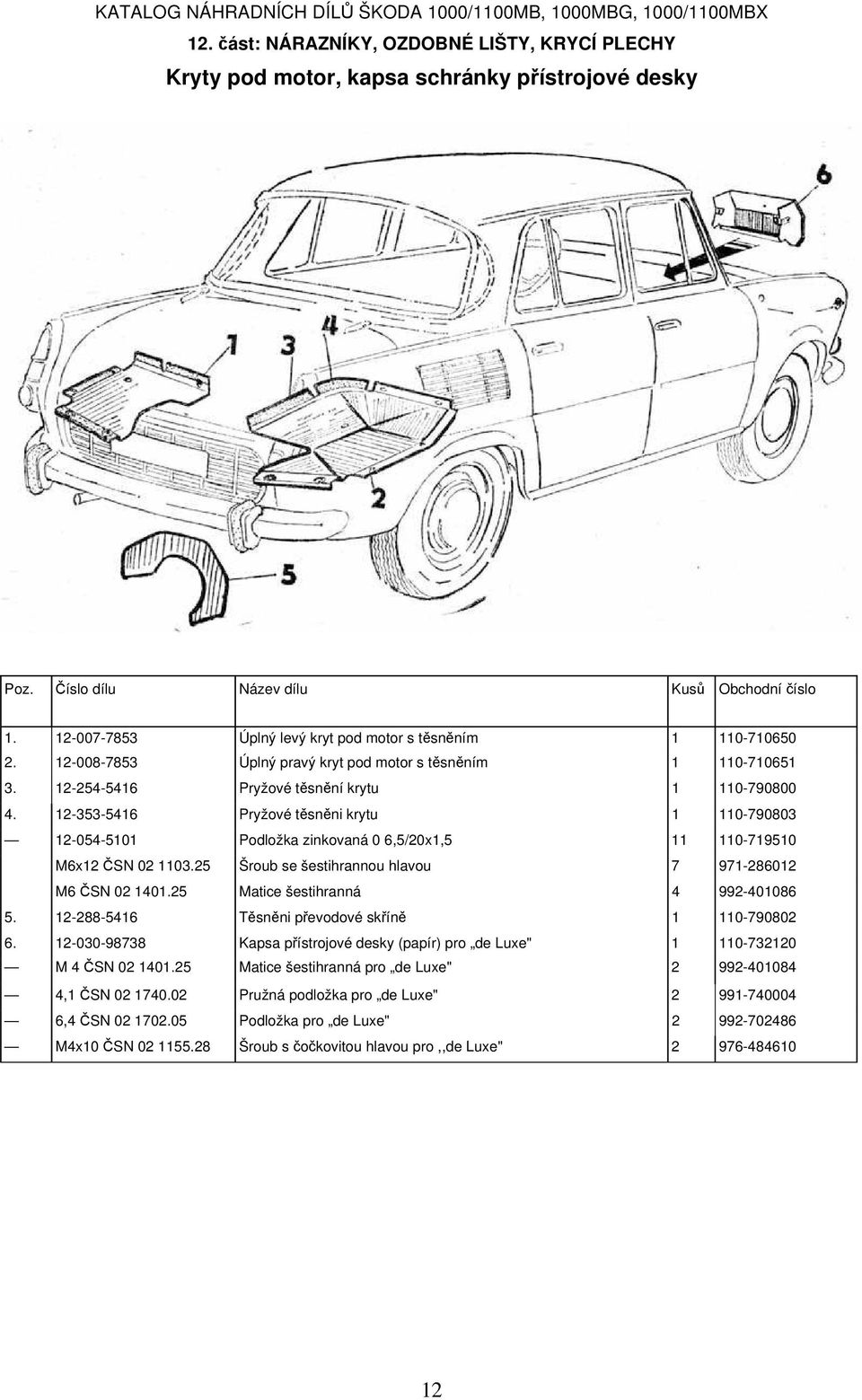 25 Šroub se šestihrannou hlavou 7 971-286012 M6 ČSN 02 1401.25 Matice šestihranná 4 992-401086 5. 12-288-5416 Těsněni převodové skříně 1 110-790802 6.