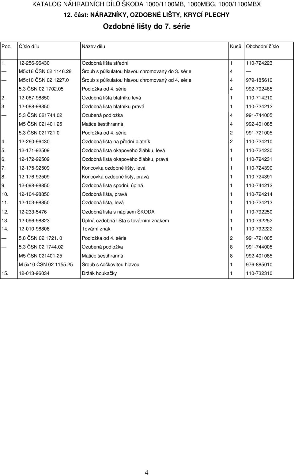 12-088-98850 Ozdobná lista blatníku pravá 1 110-724212 5,3 ČSN 021744.02 Ozubená podložka 4 991-744005 M5 ČSN 021401.25 Matice šestihranná 4 992-401085 5,3 ČSN 021721.0 Podložka od 4.