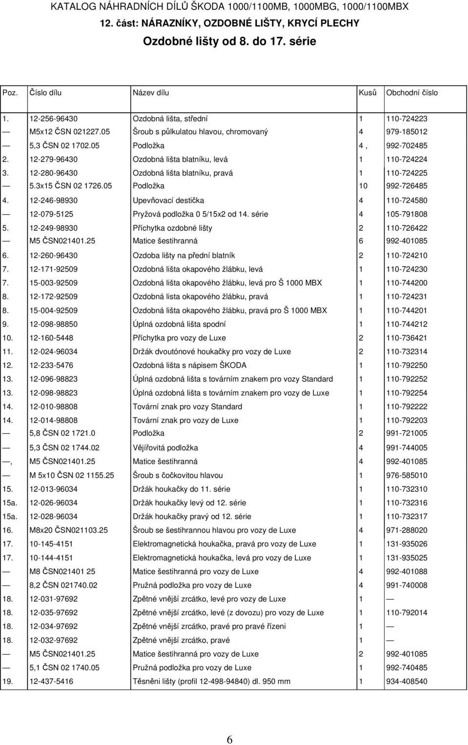 12-246-98930 Upevňovací destička 4 110-724580 12-079-5125 Pryžová podložka 0 5/15x2 od 14. série 4 105-791808 5. 12-249-98930 Příchytka ozdobné lišty 2 110-726422 M5 ČSN021401.