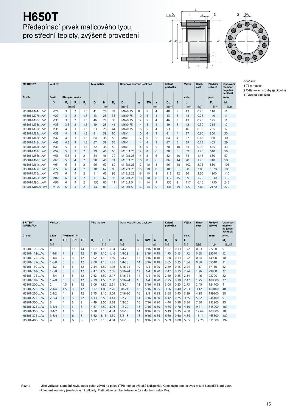 jmen. Utahovací moment na jeden Součásti: 1 Tělo matice 2 Odtahovací šrouby (jackbolts) 3 Tvrzená D P 1 P 2 P 3 H D T n SW a D S S L F 1 M 1 [mm] [mm] [mm] [mm] [mm] [mm] [kg] [kn] [Nm] H650T-M24x.