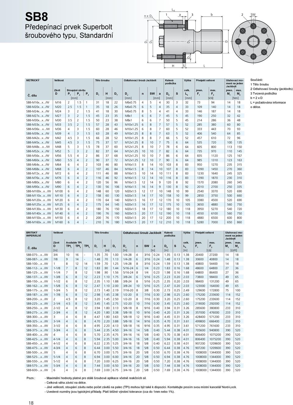 75 4 5 4 30 3 32 73 94 14 18 SB8-M20x...x.../W M20 2.5 1.5 1 35 18 26 M6x0.75 6 5 4 35 4 33 109 140 14 18 SB8-M24x...x.../W M24 3 2 1.5 41 18 30 M6x0.75 8 5 4 41 4 33 146 187 14 18 SB8-M27x...x.../W M27 3 2 1.