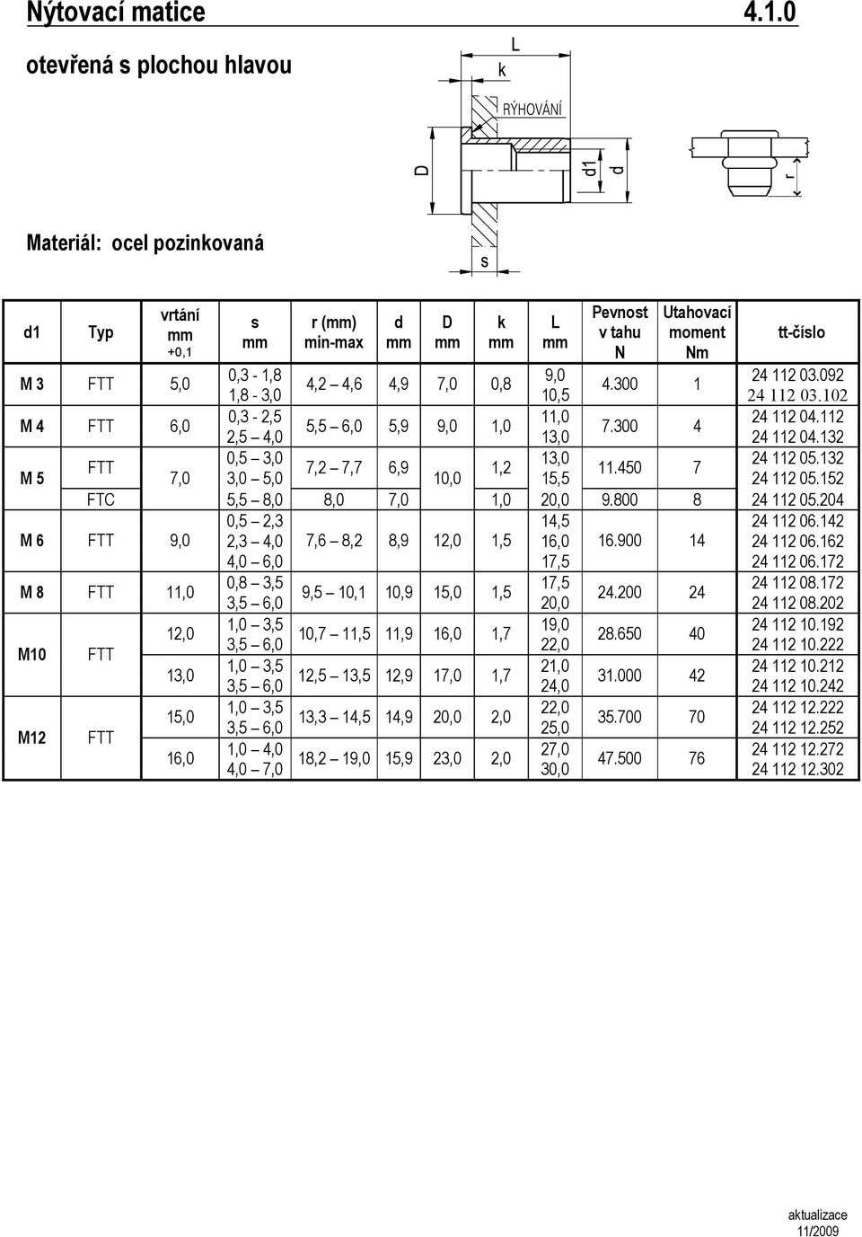 Utahovací moment Nm 0,3-1,8 9,0 24 112 03.092 4,2 4,6 4,9 7,0 0,8 4.300 1 1,8-3,0 10,5 24 112 03.102 0,3-2,5 11,0 24 112 04.112 5,5 6,0 5,9 9,0 1,0 7.300 4 2,5 4,0 13,0 24 112 04.
