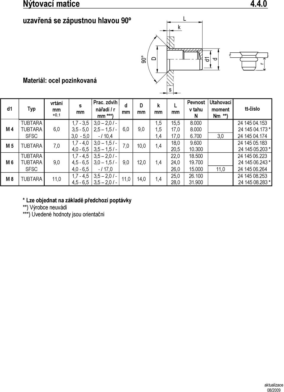 700 3,0 24 145 04.174 M 5 TUBTARA 7,0 1,7-4,0 3,0 1,5 / - 18,0 9.600 24 145 05.183 7,0 10,0 1,4 4,0-6,5 3,5 1,5 / - 20,5 10.300 24 145 05.203 * TUBTARA 1,7-4,5 3,5 2,0 / - 22,0 18.500 24 145 06.