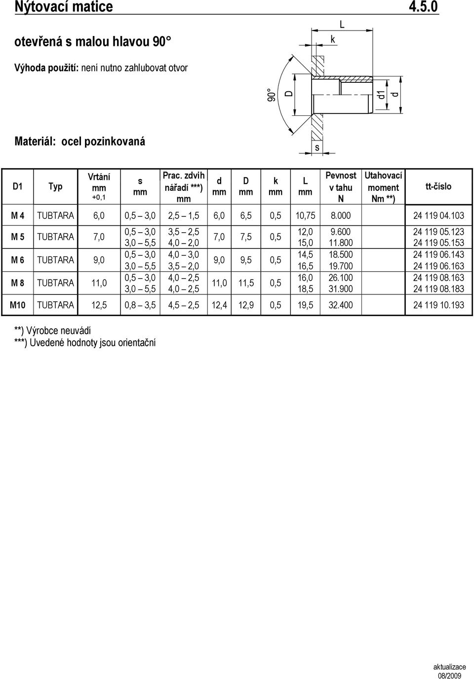103 M 5 TUBTARA 7,0 M 6 TUBTARA 9,0 M 8 TUBTARA 11,0 0,5 3,0 3,5 2,5 12,0 9.600 24 119 05.123 7,0 7,5 0,5 3,0 5,5 4,0 2,0 15,0 11.800 24 119 05.153 0,5 3,0 4,0 3,0 14,5 18.500 24 119 06.