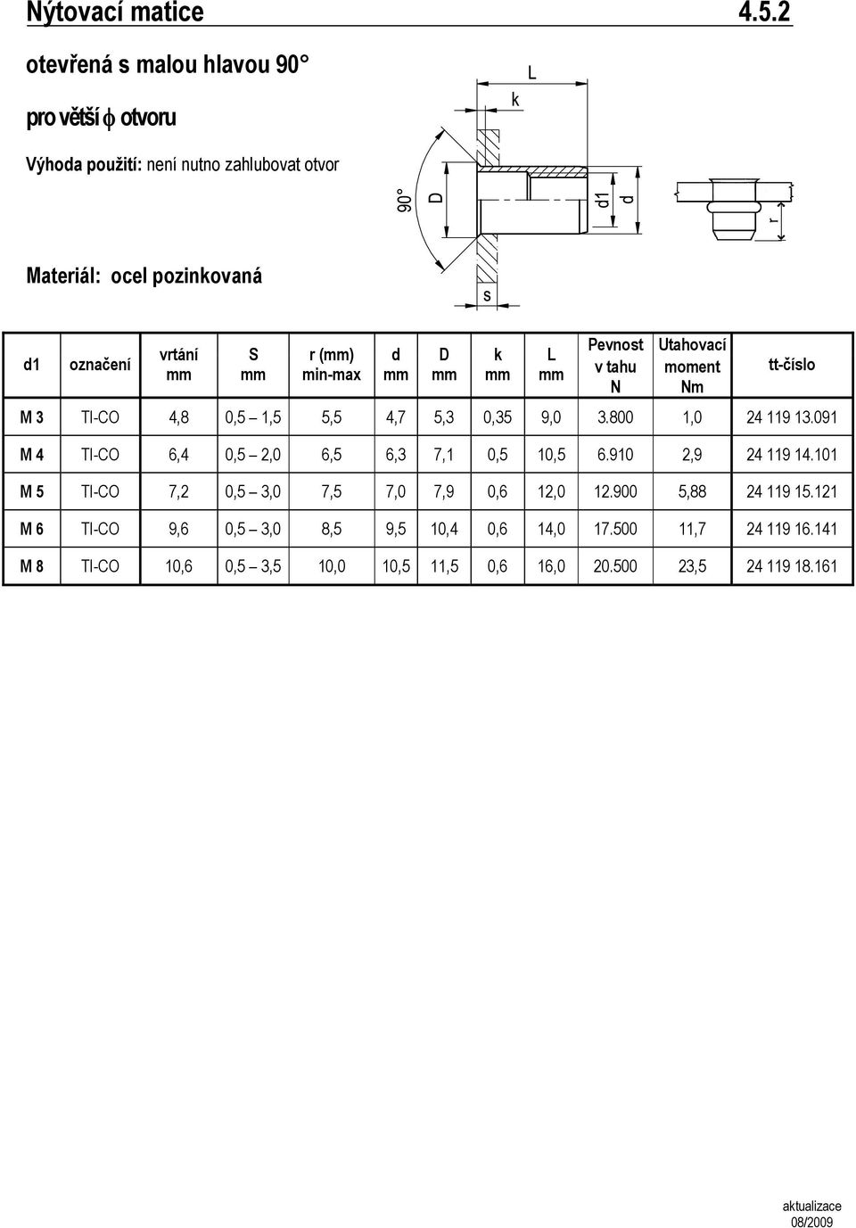 min-max d D k L Pevnot v tahu N Utahovací moment Nm M 3 TI-CO 4,8 0,5 1,5 5,5 4,7 5,3 0,35 9,0 3.800 1,0 24 119 13.