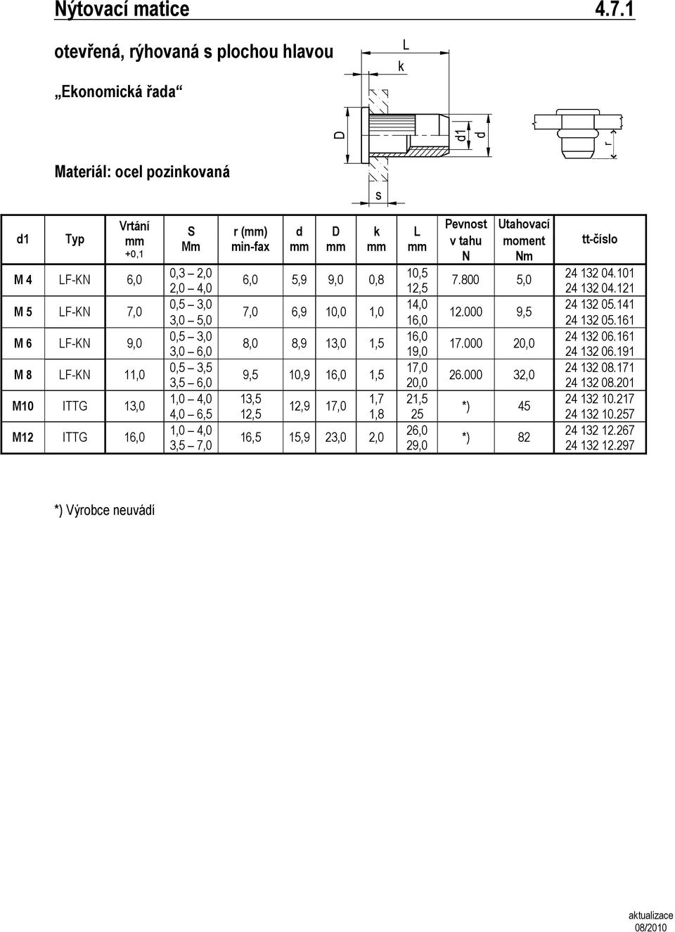 () d D k L Mm min-fax v tahu moment N Nm 0,3 2,0 10,5 24 132 04.101 6,0 5,9 9,0 0,8 7.800 5,0 2,0 4,0 12,5 24 132 04.121 0,5 3,0 14,0 24 132 05.141 7,0 6,9 10,0 1,0 12.