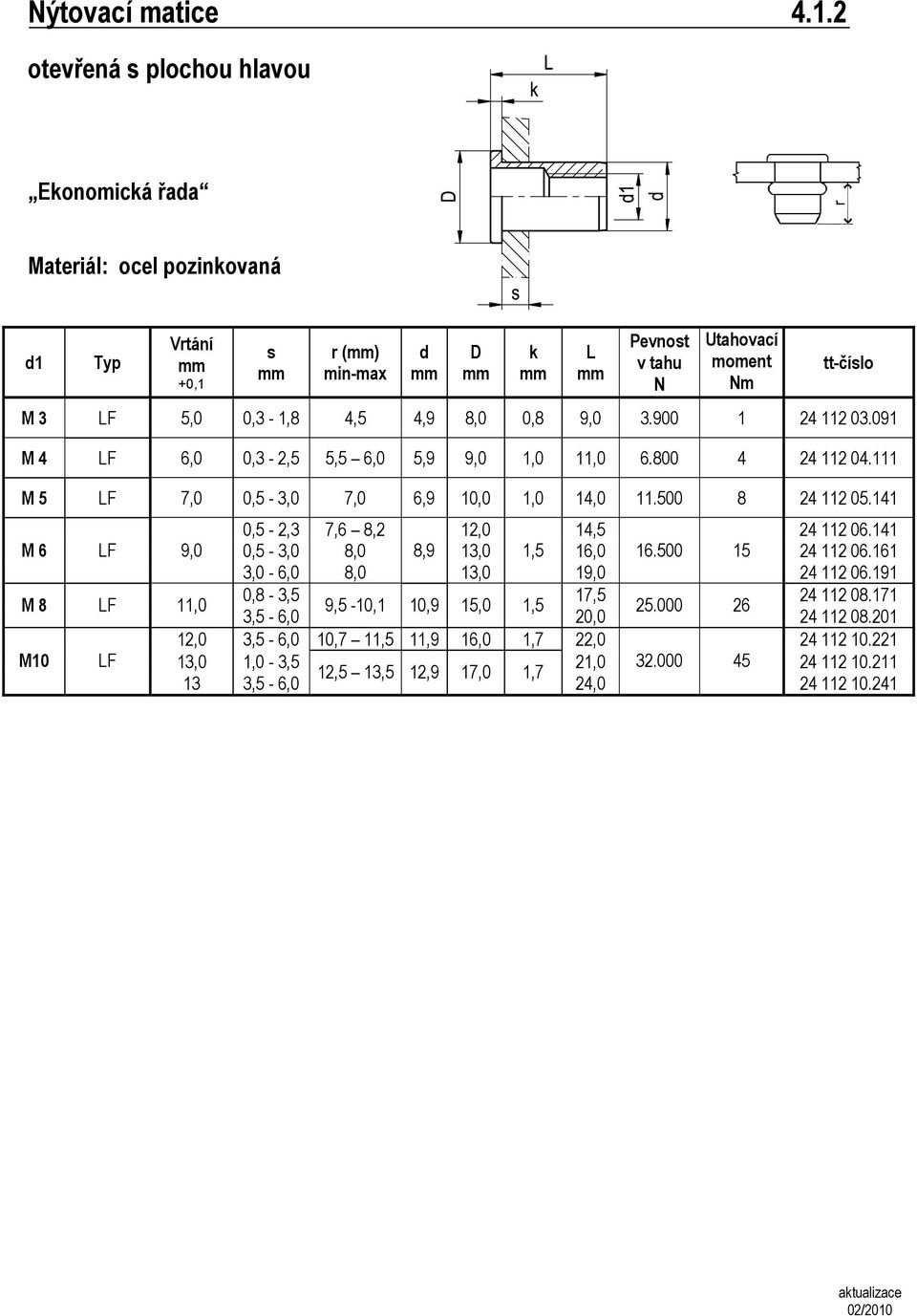 900 1 24 112 03.091 M 4 LF 6,0 0,3-2,5 5,5 6,0 5,9 9,0 1,0 11,0 6.800 4 24 112 04.111 M 5 LF 7,0 0,5-3,0 7,0 6,9 10,0 1,0 14,0 11.500 8 24 112 05.141 0,5-2,3 7,6 8,2 12,0 14,5 24 112 06.