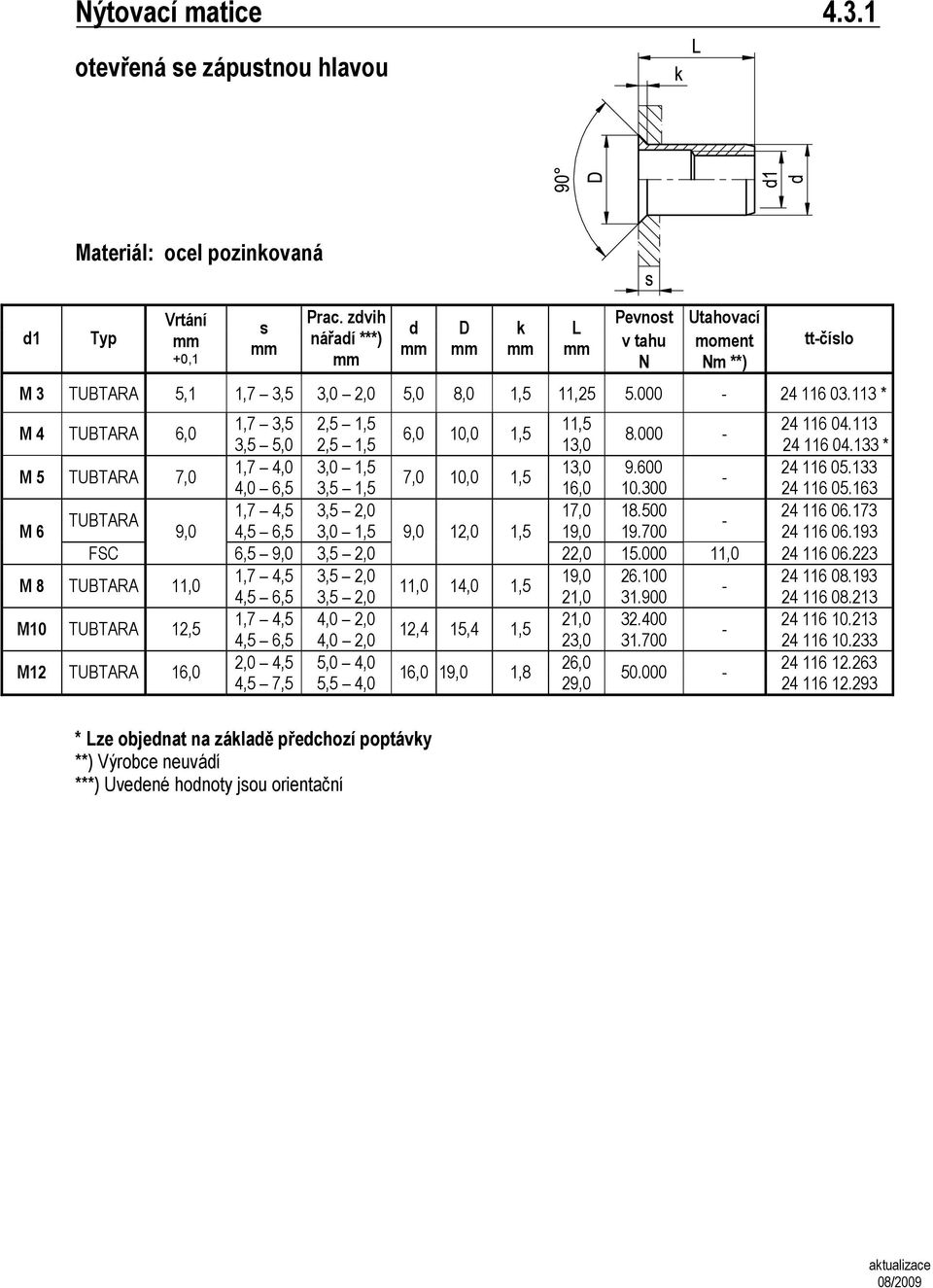 113 * M 4 TUBTARA 6,0 M 5 TUBTARA 7,0 M 6 TUBTARA FSC 9,0 M 8 TUBTARA 11,0 M10 TUBTARA 12,5 M12 TUBTARA 16,0 1,7 3,5 2,5 1,5 11,5 24 116 04.113 6,0 10,0 1,5 8.000-3,5 5,0 2,5 1,5 13,0 24 116 04.