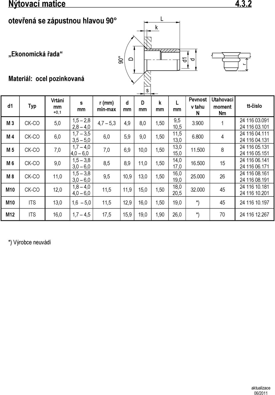 min-max v tahu moment N Nm 1,5 2,8 9,5 24 116 03.091 4,7 5,3 4,9 8,0 1,50 3.900 1 2,8 4,0 10,5 24 116 03.101 1,7 3,5 11,5 24 116 04.111 6,0 5,9 9,0 1,50 6.800 4 3,5 5,0 13,0 24 116 04.