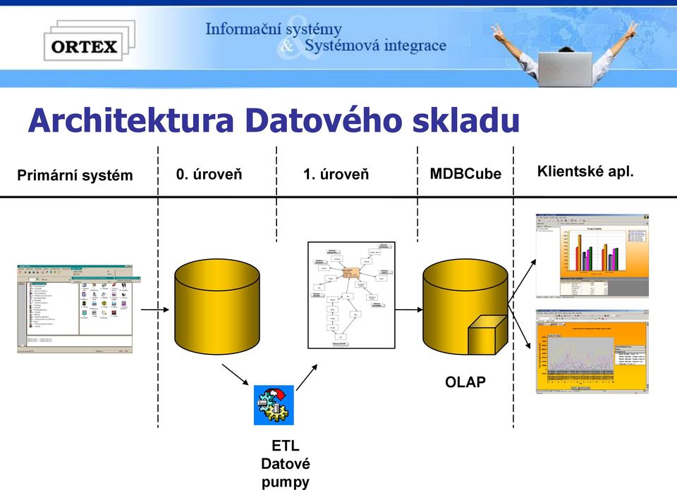 skupina Barva Architektura Datového skladu Primární systém 0. úroveň 1. úroveň MDBCube Klientské apl.