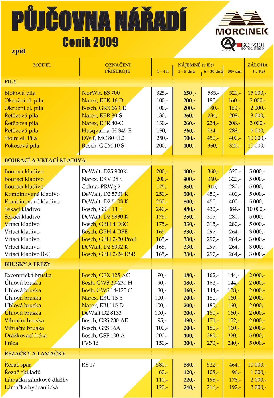 pila Bosch, GKS 66 CE 100,- 200,- 180,- 160,- 2 000,- Řetězová pila Narex, EPR 30-S 130,- 260,- 234,- 208,- 3 000,- Řetězová pila Narex, EPR 40-C 130,- 260,- 234,- 208,- 3 000,- Řetězová pila