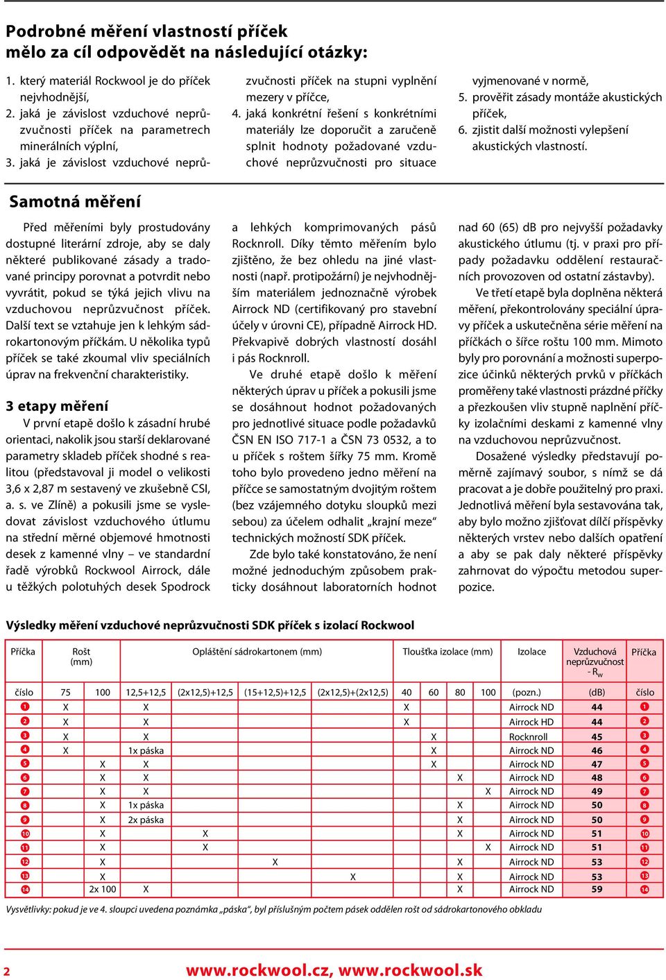 jaká konkrétní řešení s konkrétními materiály lze doporučit a zaručeně splnit hodnoty požadované vzduchové neprůzvučnosti pro situace vyjmenované v normě, 5.