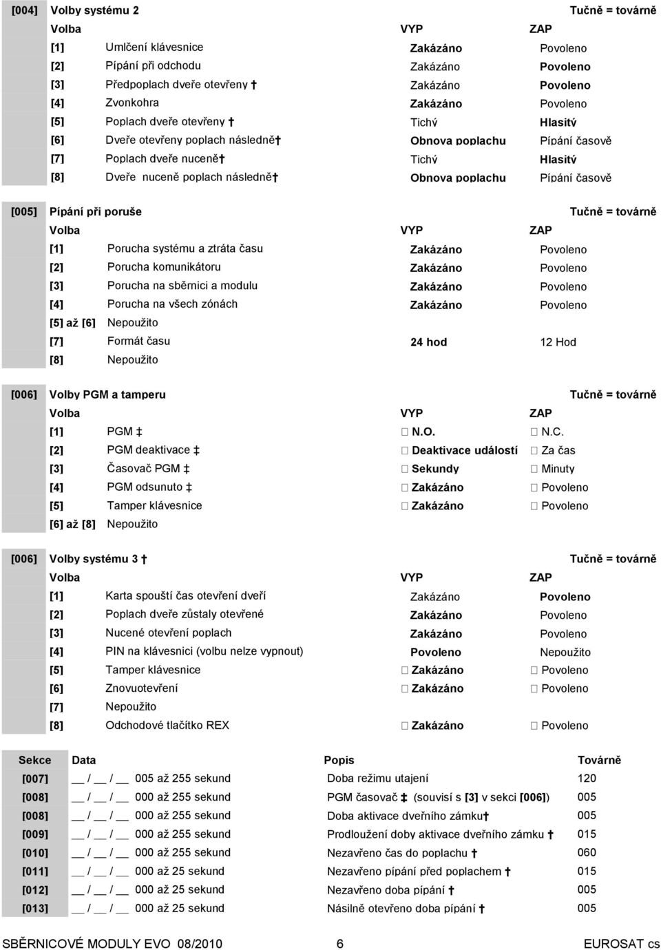 Porucha na všech zónách až Formát času 24 hod 12 Hod Volby PGM a tamperu [006] PGM N.O. N.C.