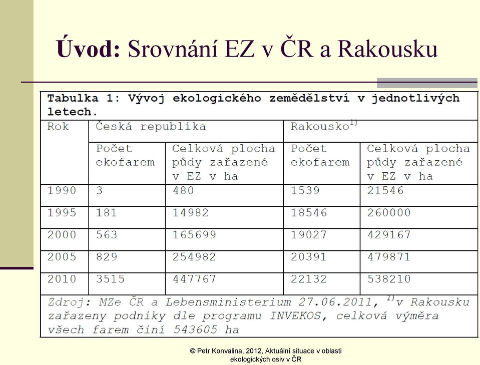 EZ v ČR a
