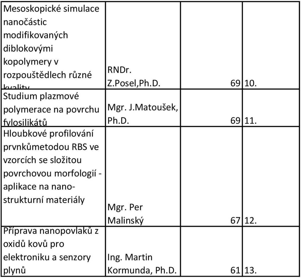 - aplikace na nanostrukturní materiály Příprava nanopovlaků z oxidů kovů pro elektroniku a senzory plynů RNDr.