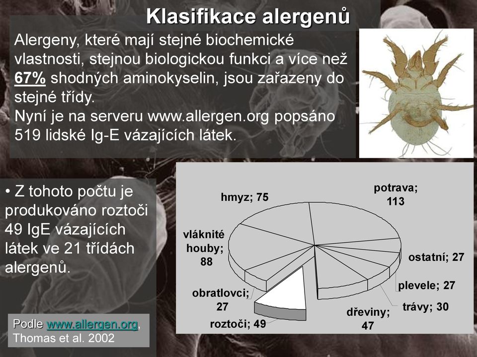 org popsáno 519 lidské Ig-E vázajících látek.