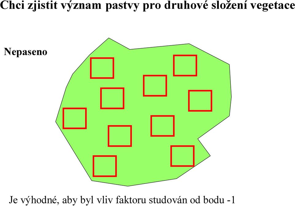 Nepaseno Je výhodné, aby byl