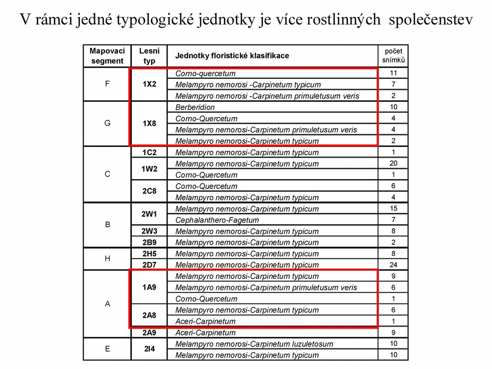 2C8 Melampyro nemorosi-carpinetum typicum 20 Corno-Quercetum Corno-Quercetum 6 Melampyro nemorosi-carpinetum typicum 4 Melampyro nemorosi-carpinetum typicum 5 2W Cephalanthero-Fagetum 7 2W3 Melampyro