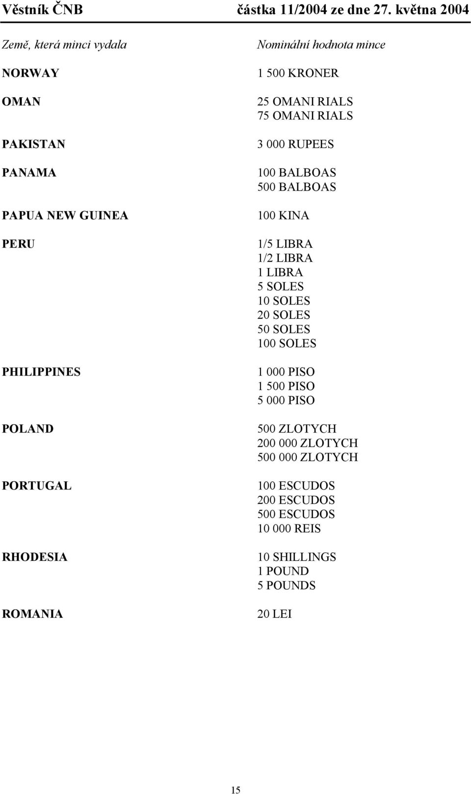 LIBRA 5 SOLES 10 SOLES 20 SOLES 50 SOLES 100 SOLES 1 000 PISO 1 500 PISO 5 000 PISO 500 ZLOTYCH 200 000