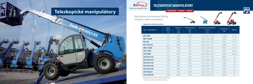 Rozměry manipulátoru Pohon MT 1840 17,5 5000 13,18 2,39 7,47 2,50 111380 4 4 MRT 1850R 17,9 5000 11,5 2,42 7,26 3,05 15350 4 4 MT 932 9 3200 6,58 2,26 4,71 2,30 7640 4 4 MT 1440 SLT 13,53 4000 9,38