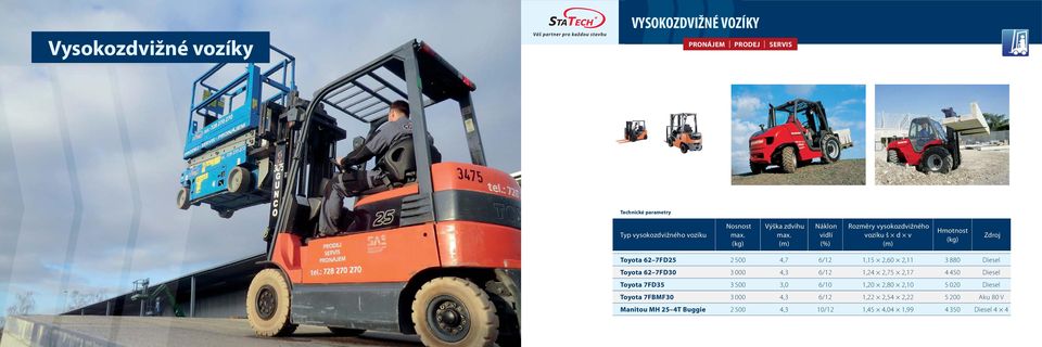 Toyota 62 7FD30 3 000 4,3 6/12 1,24 2,75 2,17 4 450 Diesel Toyota 7FD35 3 500 3,0 6/10 1,20 2,80 2,10 5 020 Diesel