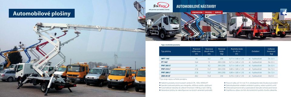 - hydraulické Do 3,5 t PNT 210 J * 27,8 13,7 200 (230) 0,80 1,80 1,10 el. - hydraulické Do 7,5 t PNT 280 J * 27,8 13,7 200 (230) 0,80 1,80 1,10 el.