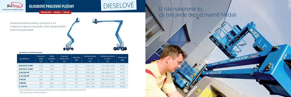 š x d š x d x v Z34/22 IC 2 WD * 12,52 10,52 6,8 227 0,76 x 1,42 1,73 x 5,64 x 2,00 4 795 Z34/22 IC 4 WD * 12,62 10,62 6,8 227 0,76 x 1,42 1,85 x 5,67 x 2,06 4 740 Z 45/25J RT 16 14 7,6 227 0,76 x