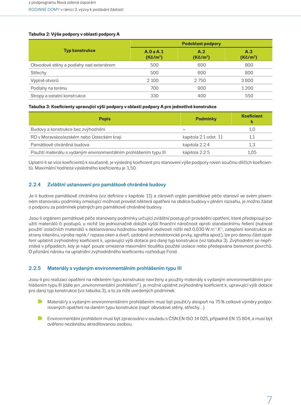 Koeficienty upravující výši podpory v oblasti podpory A pro jednotlivé konstrukce Popis Podmínky Koeficient k Budovy a konstrukce bez zvýhodnění 1,0 RD v Moravskoslezském nebo Ústeckém kraji kapitola