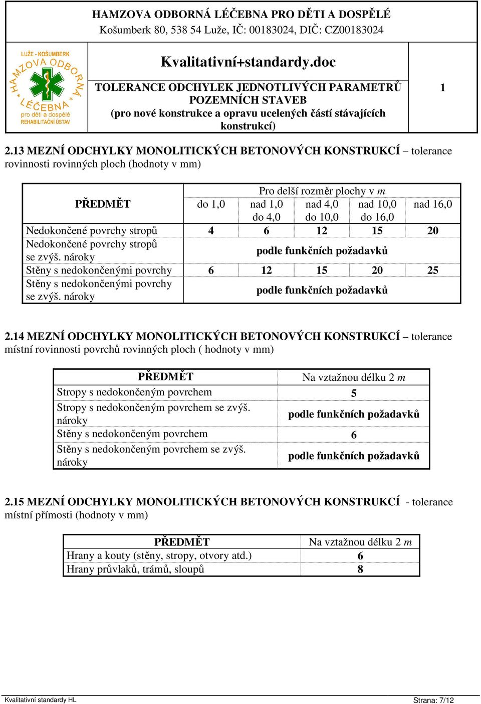 Nedokončené povrchy stropů 4 6 2 5 20 Nedokončené povrchy stropů se zvýš. nároky podle funkčních požadavků Stěny s nedokončenými povrchy 6 2 5 20 25 Stěny s nedokončenými povrchy se zvýš.