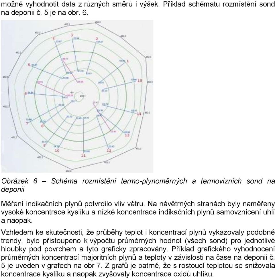 Na návětrných stranách byly naměřeny vysoké koncentrace kyslíku a nízké koncentrace indikačních plynů samovznícení uhlí a naopak.