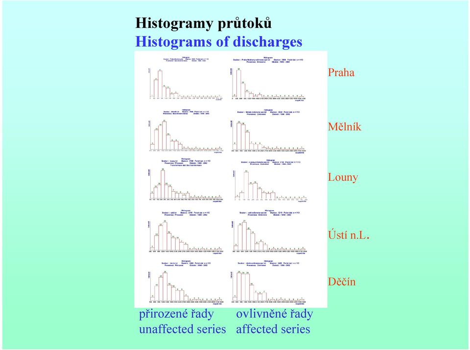 n.l. Děčín přirozené řady