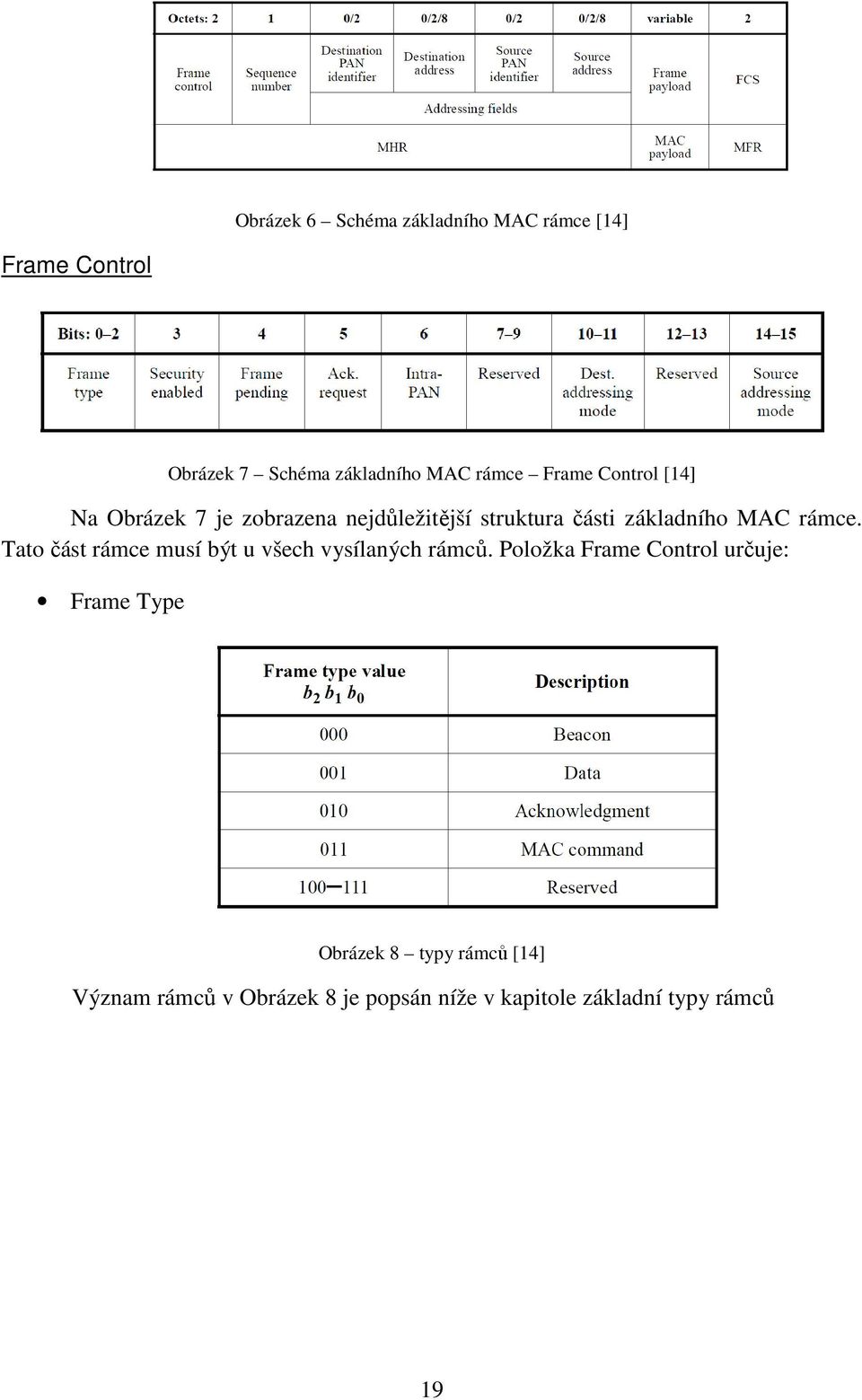 rámce. Tato část rámce musí být u všech vysílaných rámců.