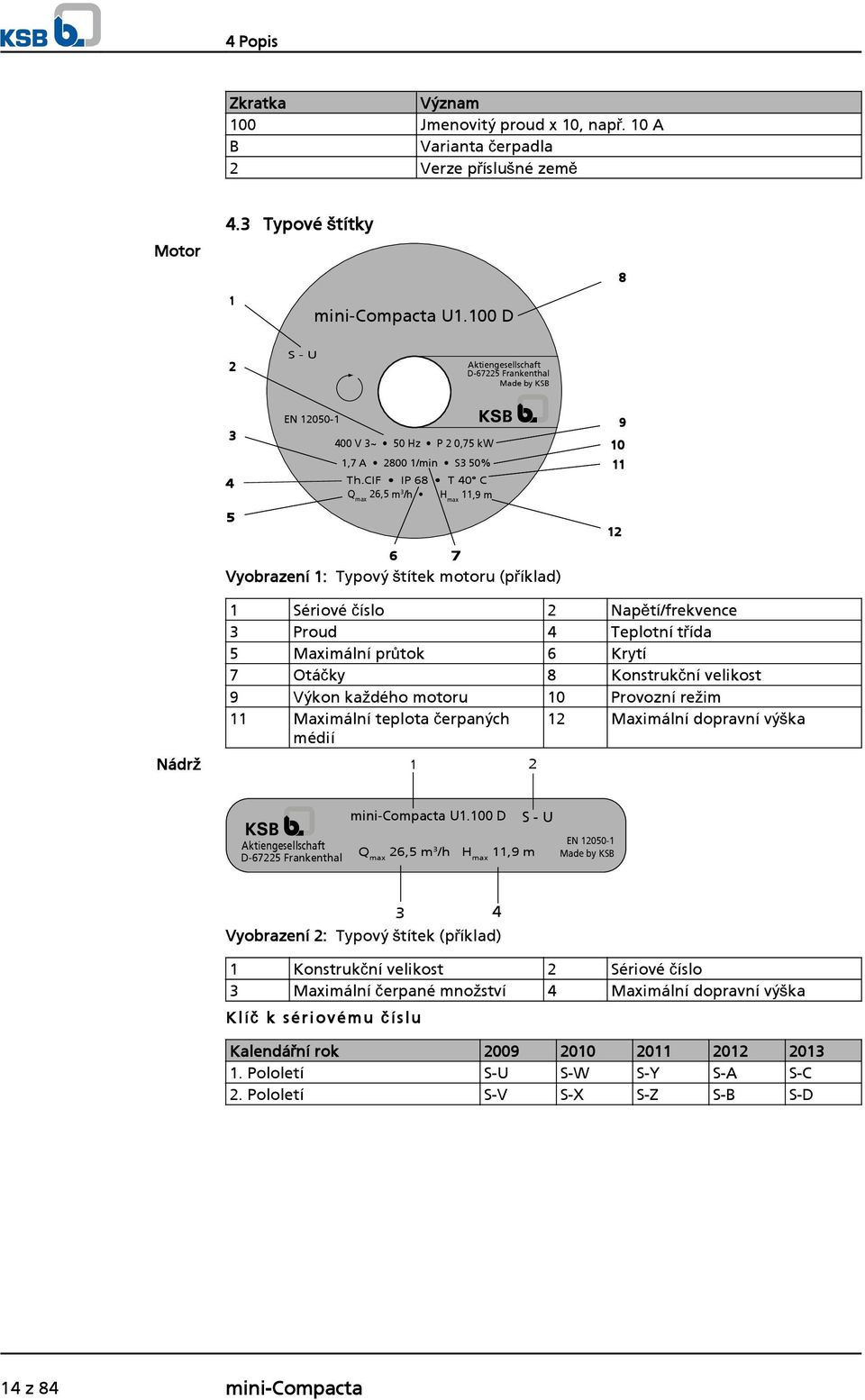 CIF IP 68 T 40 C Q max 6,5 m 3 /h H max,9 m 9 0 5 6 7 Vyobrazení : Typový štítek motoru (příklad) Nádrž Sériové číslo Napětí/frekvence 3 Proud 4 Teplotní třída 5 Maximální průtok 6 Krytí 7 Otáčky 8