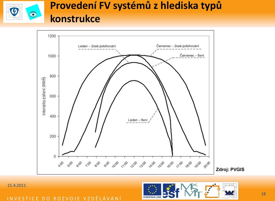 hlediska typů