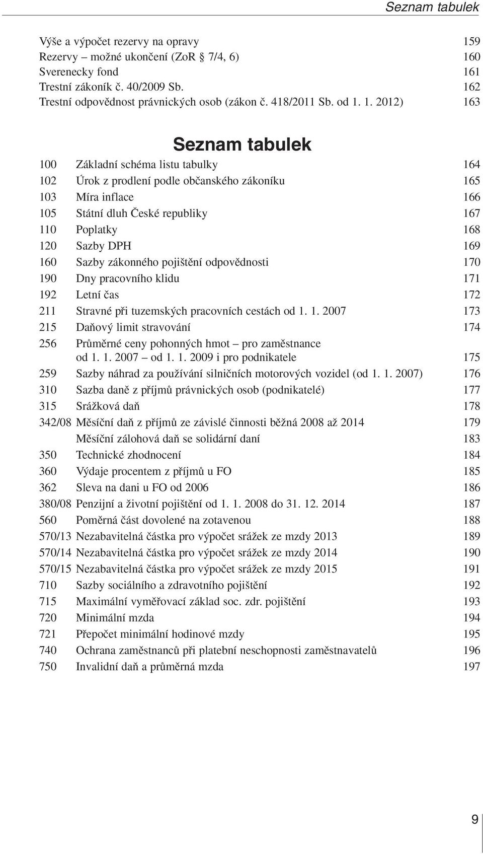 1. 2012) 163 Seznam tabulek 100 Základní schéma listu tabulky 164 102 Úrok z prodlení podle obãanského zákoníku 165 103 Míra inflace 166 105 Státní dluh âeské republiky 167 110 Poplatky 168 120 Sazby