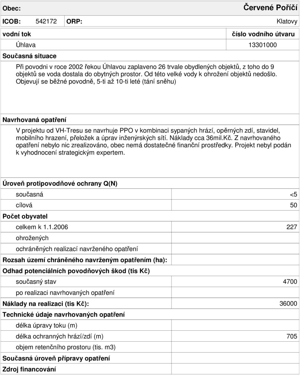 Objevují se běžné povodně, 5-ti až 10-ti leté (tání sněhu) V projektu od VH-Tresu se navrhuje PPO v kombinaci sypaných hrází, opěrných zdí, stavidel, mobilního hrazení, přeložek a úprav