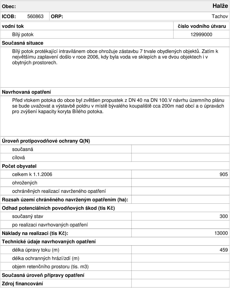 Před vtokem potoka do obce byl zvětšen propustek z DN 40 na DN 100.