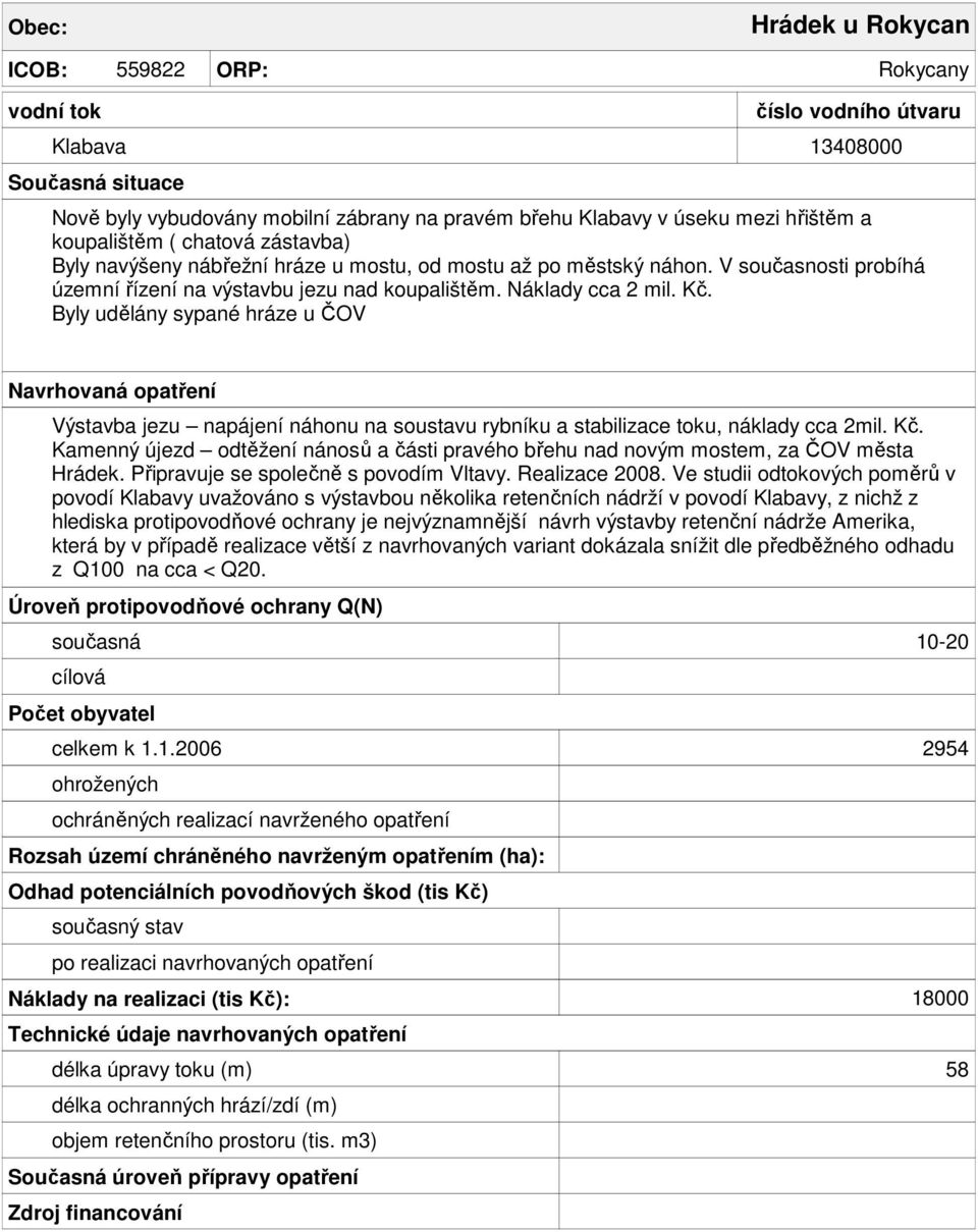 Byly udělány sypané hráze u ČOV Výstavba jezu napájení náhonu na soustavu rybníku a stabilizace toku, náklady cca 2mil. Kč.