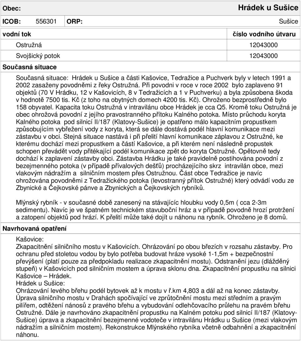 Kč (z toho na obytných domech 4200 tis. Kč). Ohroženo bezprostředně bylo 158 obyvatel. Kapacita toku Ostružná v intravilánu obce Hrádek je cca Q5.