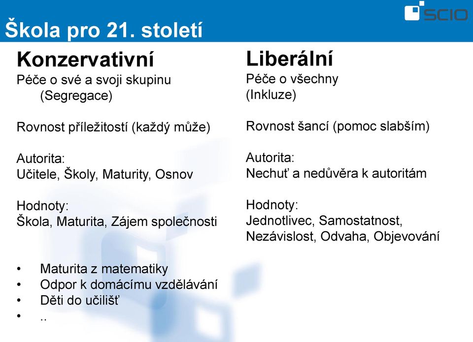 Učitele, Školy, Maturity, Osnov Hodnoty: Škola, Maturita, Zájem společnosti Liberální Péče o všechny