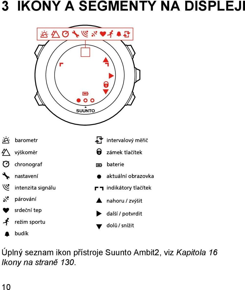 přístroje Suunto Ambit2, viz