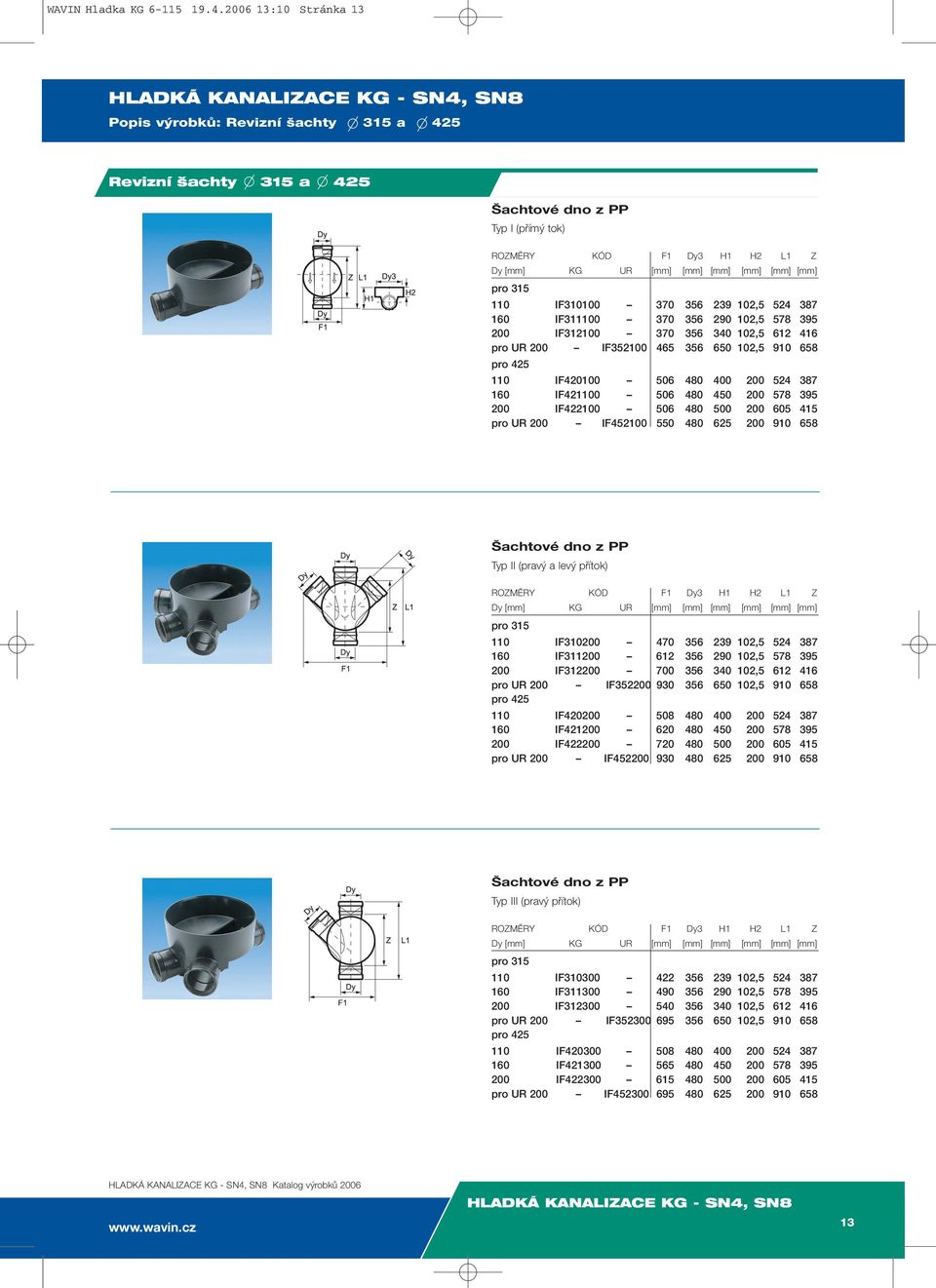 pro 315 110 IF310100 370 356 239 102,5 524 387 160 IF311100 370 356 290 102,5 578 395 200 IF312100 370 356 340 102,5 612 416 pro UR 200 IF352100 465 356 650 102,5 910 658 pro 425 110 IF420100 506 480