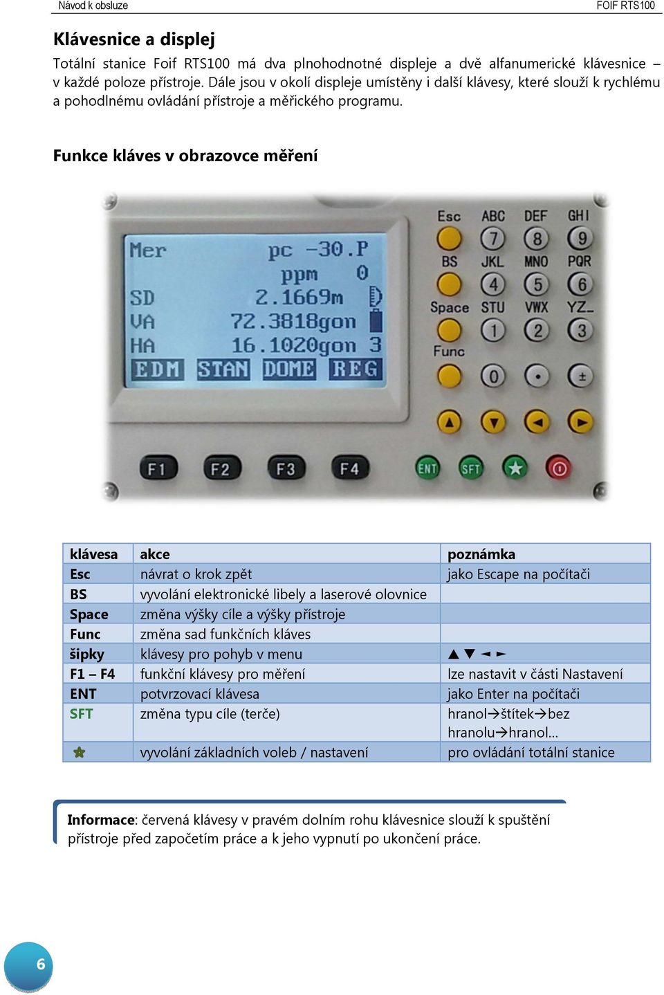 Funkce kláves v obrazovce měření klávesa Esc BS Space Func šipky F1 F4 ENT SFT akce návrat o krok zpět vyvolání elektronické libely a laserové olovnice změna výšky cíle a výšky přístroje změna sad