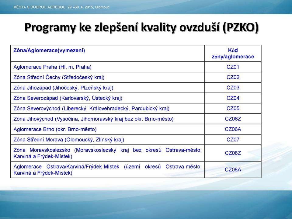 Královehradecký, Pardubický kraj) Zóna Jihovýchod (Vysočina, Jihomoravský kraj bez okr. Brno-město) Aglomerace Brno (okr.